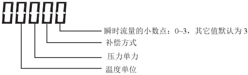 液蠟流量計顯示說明圖二