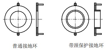 水流量計接地環分類圖