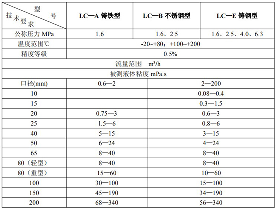 膠水流量計技術參數對照表一