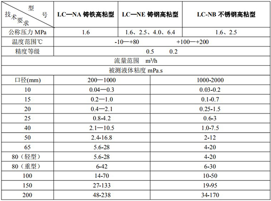 膠水流量計技術參數對照表二