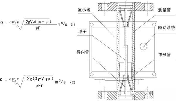 金屬管液體浮子流量計(jì)工作原理圖