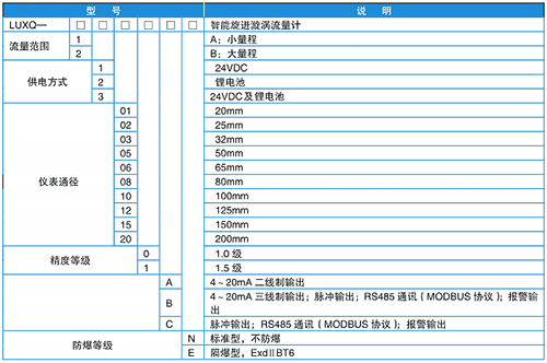 氣體旋進旋渦流量計規格選型表