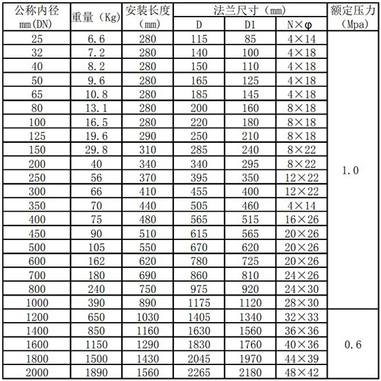 鍋爐用熱式質量流量計管道式尺寸表