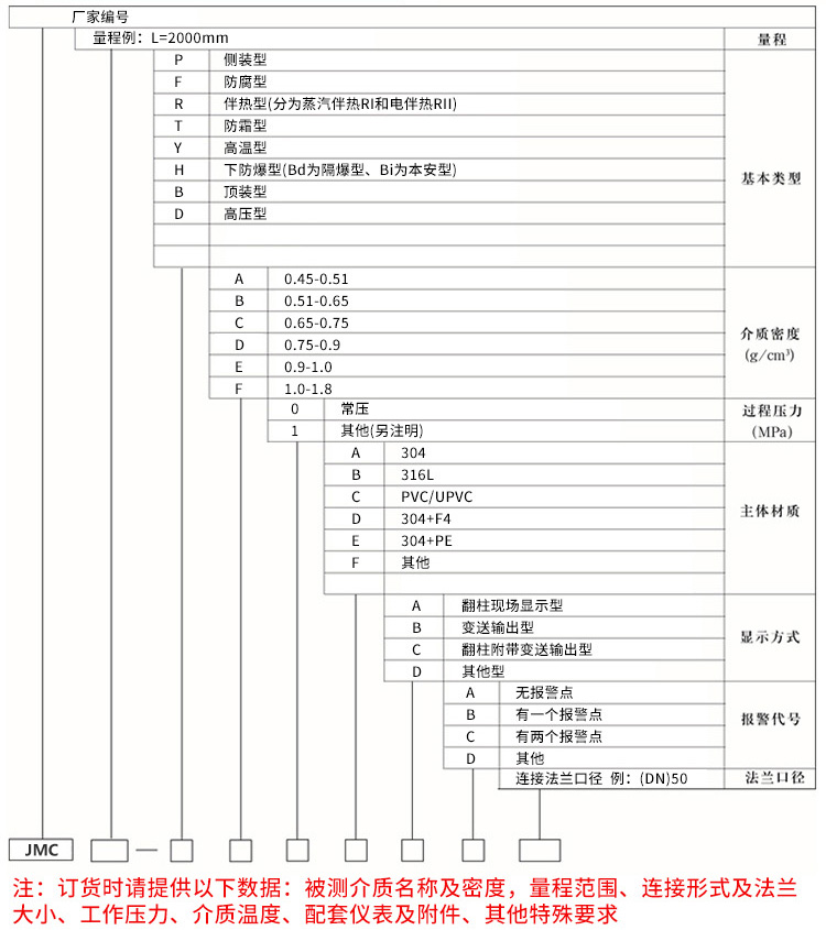 浮筒液位變送器規格選型表