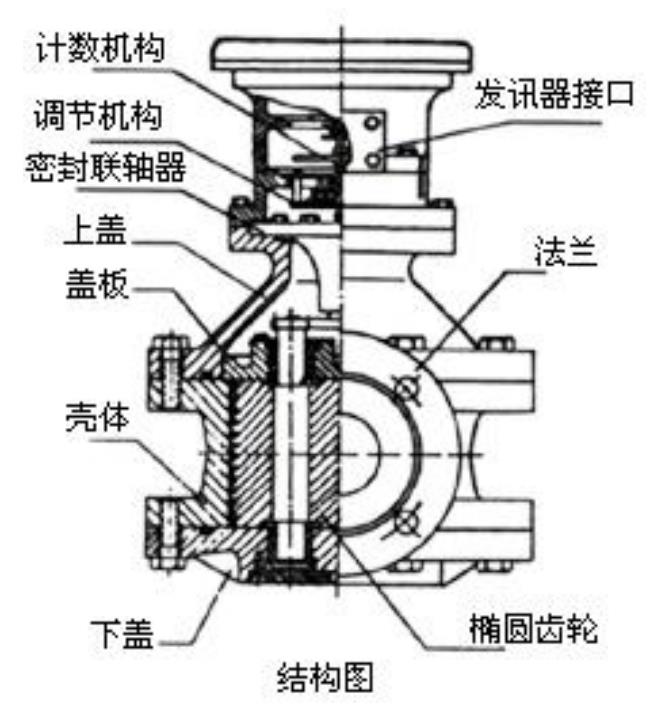 工業容積式流量計結構圖