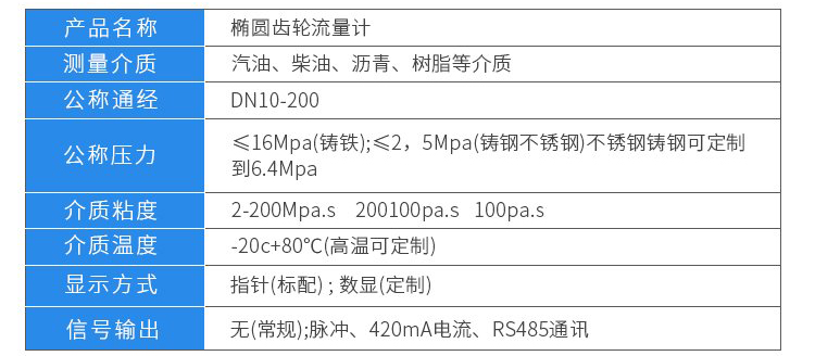 雙轉子容積式流量計技術參數對照表