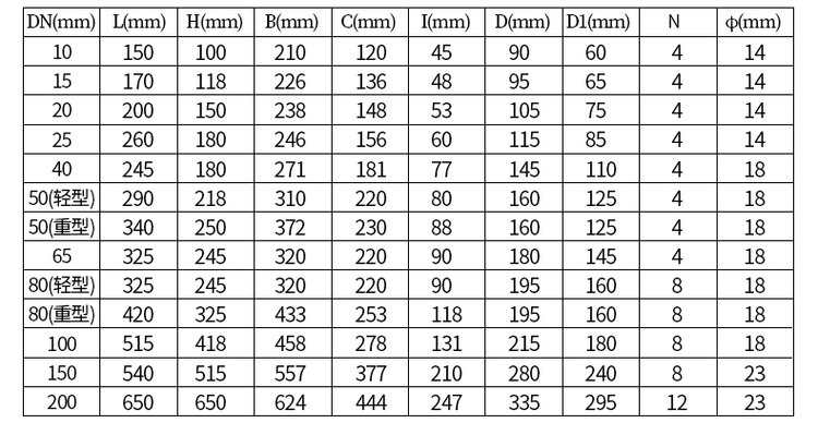 鑄鐵型雙轉子容積式流量計尺寸對照表