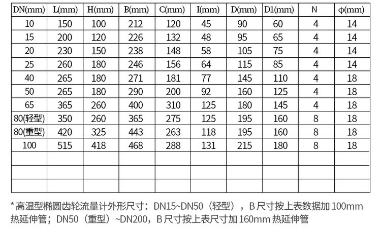 不銹鋼雙轉子容積式流量計尺寸對照表