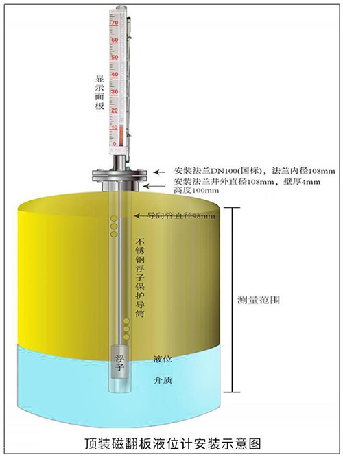 磁浮子液位計頂裝式安裝示意圖