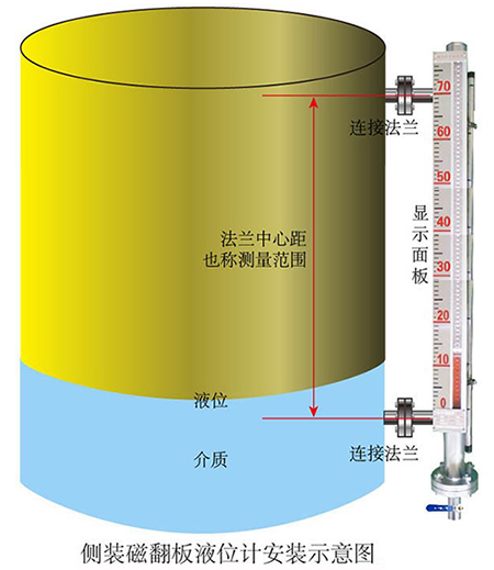 防腐酸堿液位計側裝式安裝示意圖