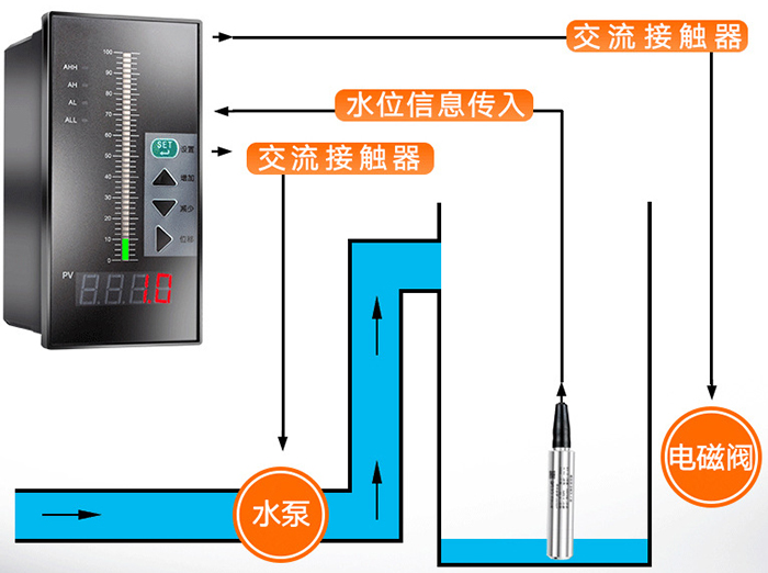 投入式液位變送器工作原理圖