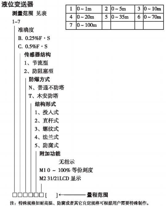 礦用液位變送器規格選型表