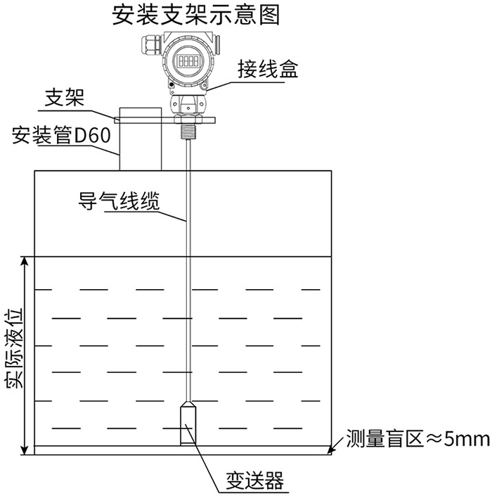 投入式遠(yuǎn)傳液位計支架安裝示意圖