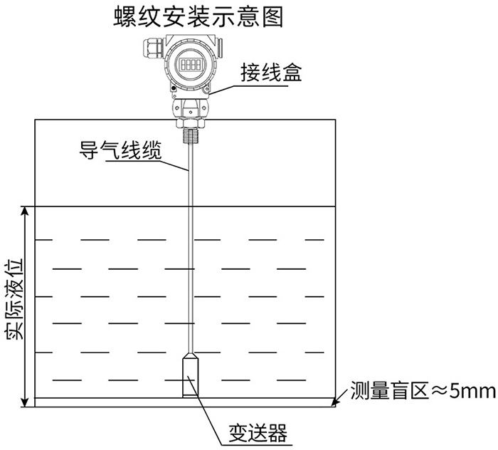 投入式差壓變送器螺紋安裝示意圖