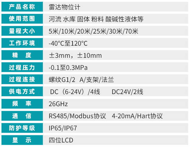 80G雷達料位計技術參數對照表