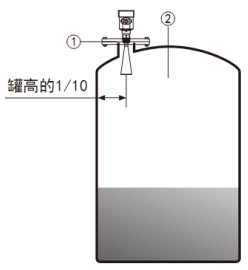 衛(wèi)生型雷達液位計儲罐安裝示意圖