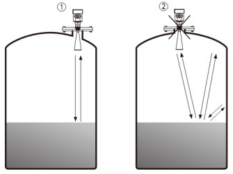 分體式雷達(dá)液位計儲罐錯誤安裝示意圖