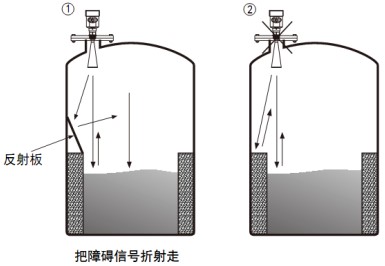 雷達(dá)物位計(jì)儲(chǔ)罐正確錯(cuò)誤安裝對比圖