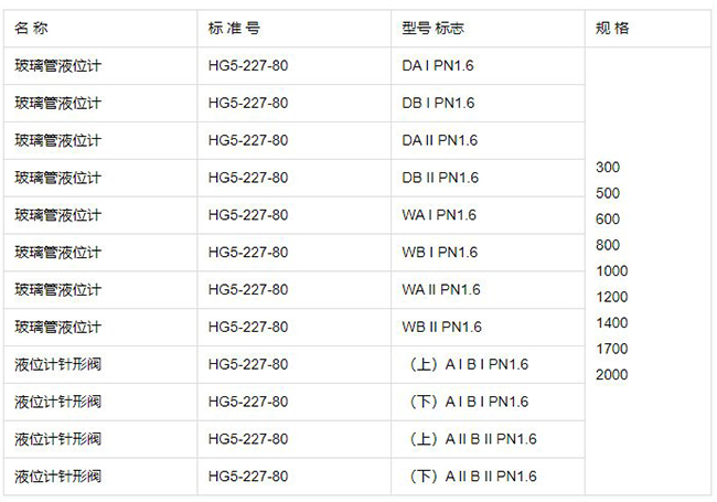 帶護套玻璃管液位計規格型號表