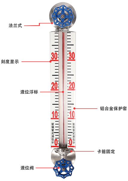 帶護套玻璃管液位計結構原理圖