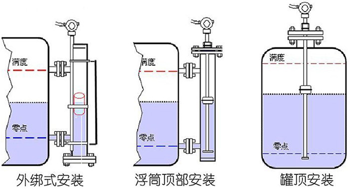 遠(yuǎn)傳磁致伸縮液位計安裝示意圖