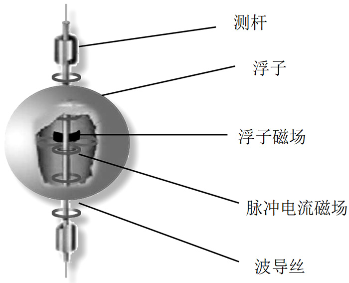 遠(yuǎn)傳磁致伸縮液位計結(jié)構(gòu)原理圖