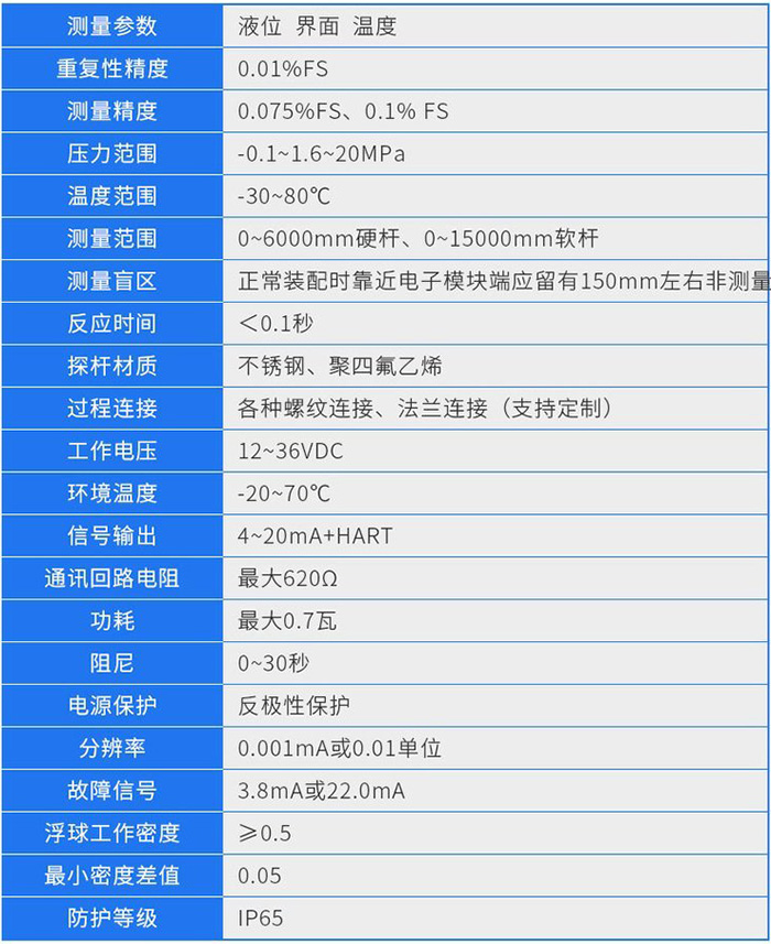 高壓磁致伸縮液位計技術參數對照表