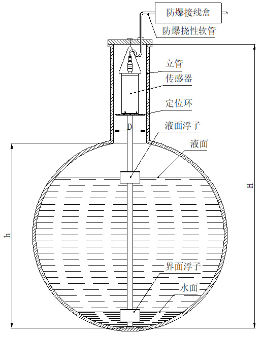 磁致伸縮液位儀懸掛安裝圖