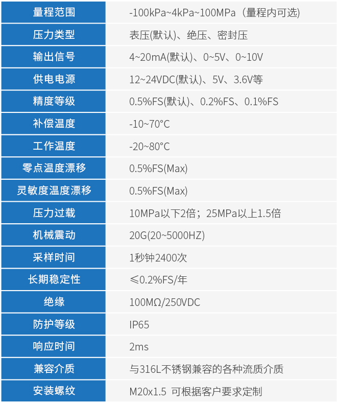 絕對壓力變送器技術參數表