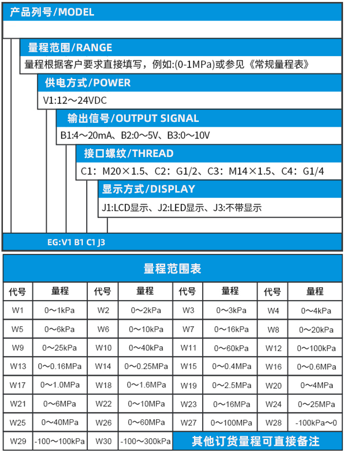 防爆壓力變送器規(guī)格選型表