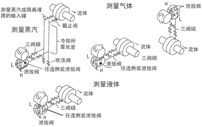 1151差壓變送器安裝位置圖