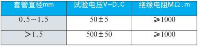 螺紋式熱電偶絕緣電阻對(duì)照表