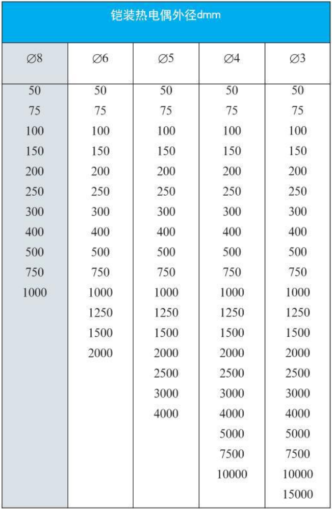 e型熱電偶外形尺寸對照表