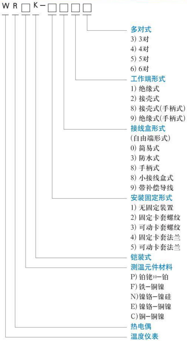 螺紋式熱電偶選型對(duì)照表