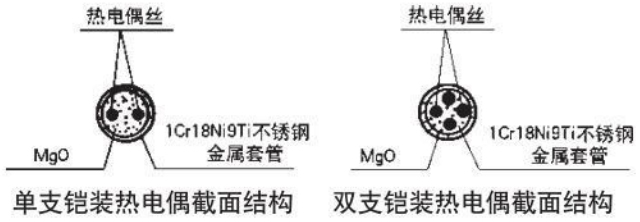 一體化熱電偶材料結構圖