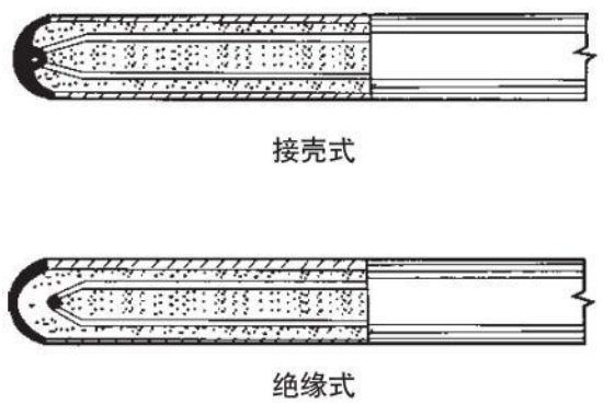 r型熱電偶測量端結構圖