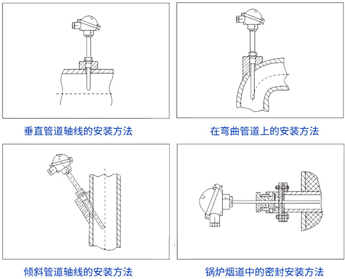 一體化熱電偶安裝方法示意圖