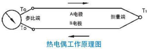 n型熱電偶工作原理圖