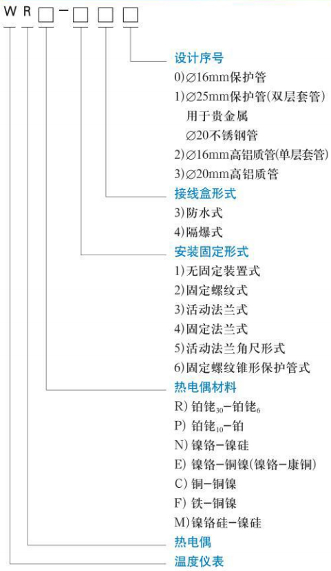 貴金屬熱電偶規格選型表