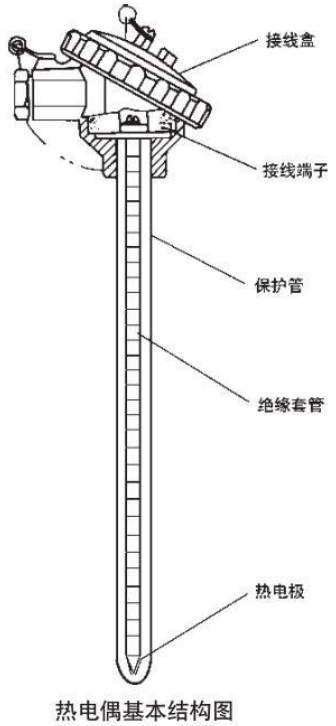 貴金屬熱電偶基本結構圖