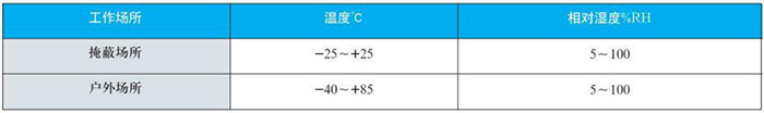 法蘭式雙金屬溫度計工作大氣條件對照表