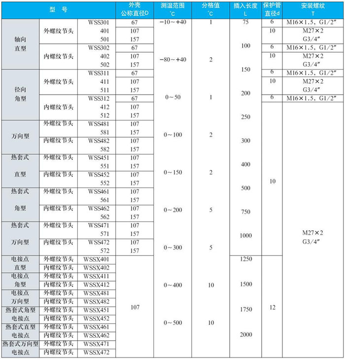 固定螺紋雙金屬溫度計測量范圍對照表