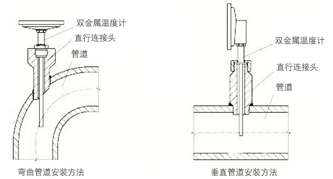 法蘭式雙金屬溫度計正確安裝示意圖