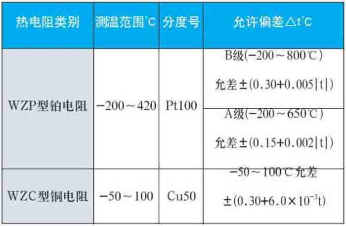 卡套式熱電阻測(cè)量范圍對(duì)照表