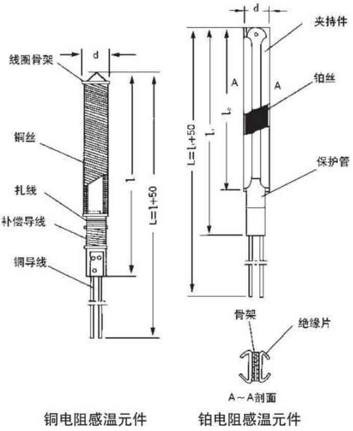 裝配式熱電阻結構原理圖