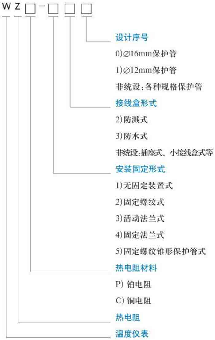 工業熱電阻規格選型表