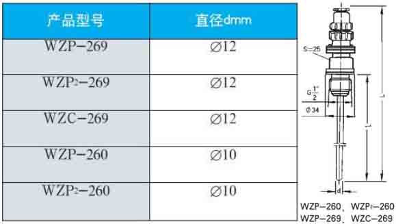 卡套式熱電阻260/269直徑型號(hào)對(duì)照表