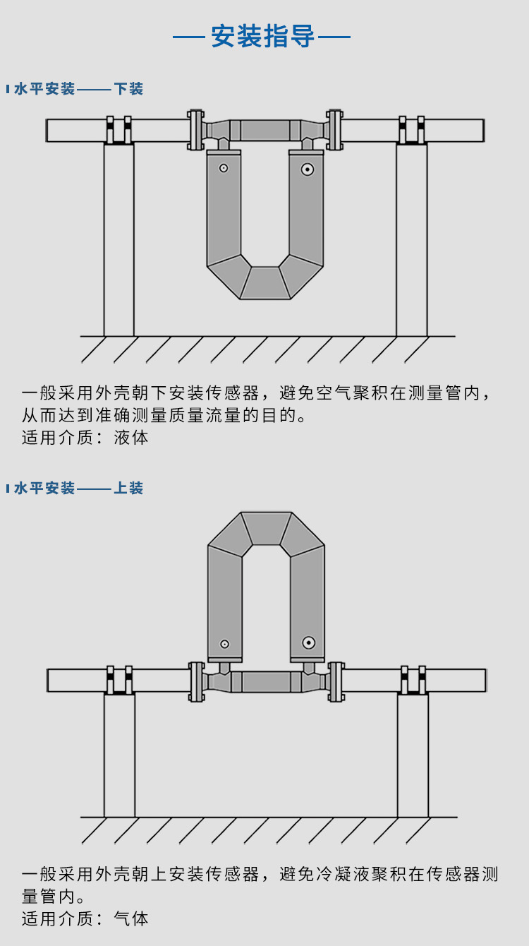 天然氣質量流量計水平安裝示意圖