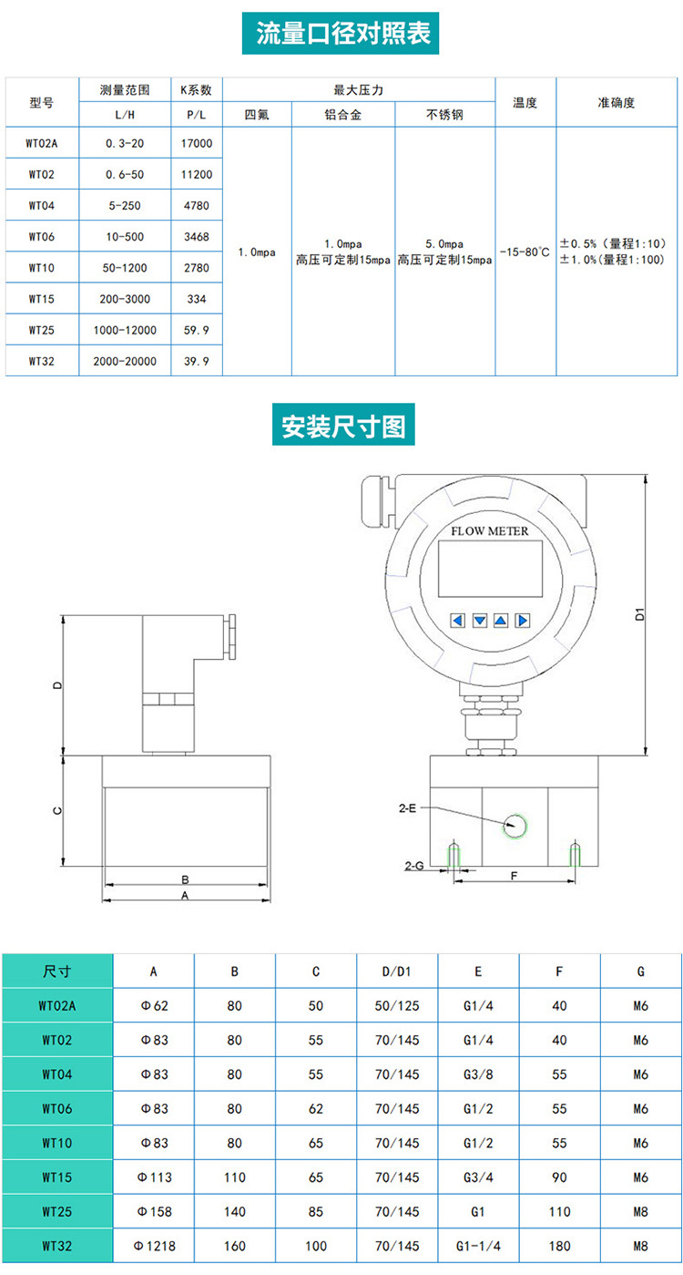 精密數顯圓齒輪流量計尺寸圖