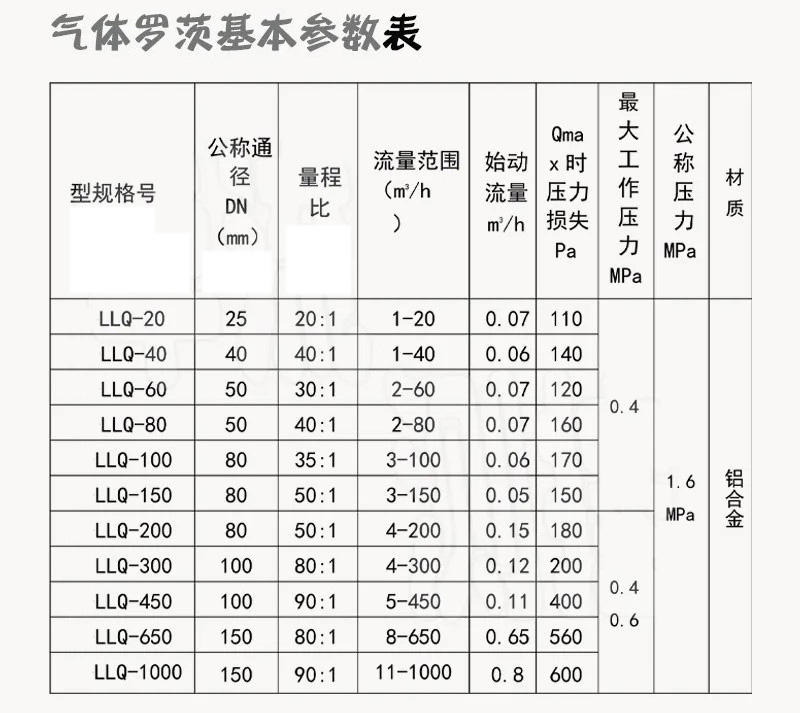 ic卡氣體羅茨流量計(jì)技術(shù)參數(shù)對照表